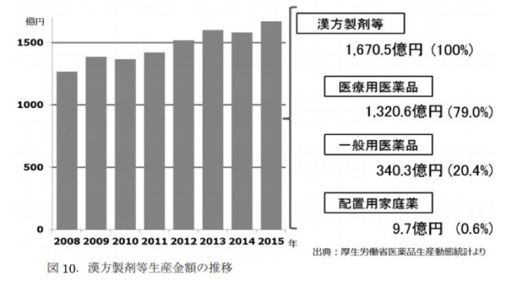 大象公会 | 日本是怎样废止中医的-银河百科全书