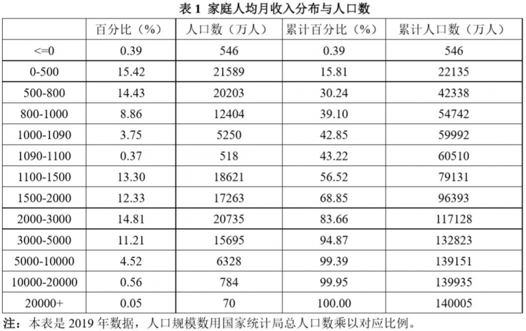 大象公会｜中国人的收入到底有多高-银河百科全书