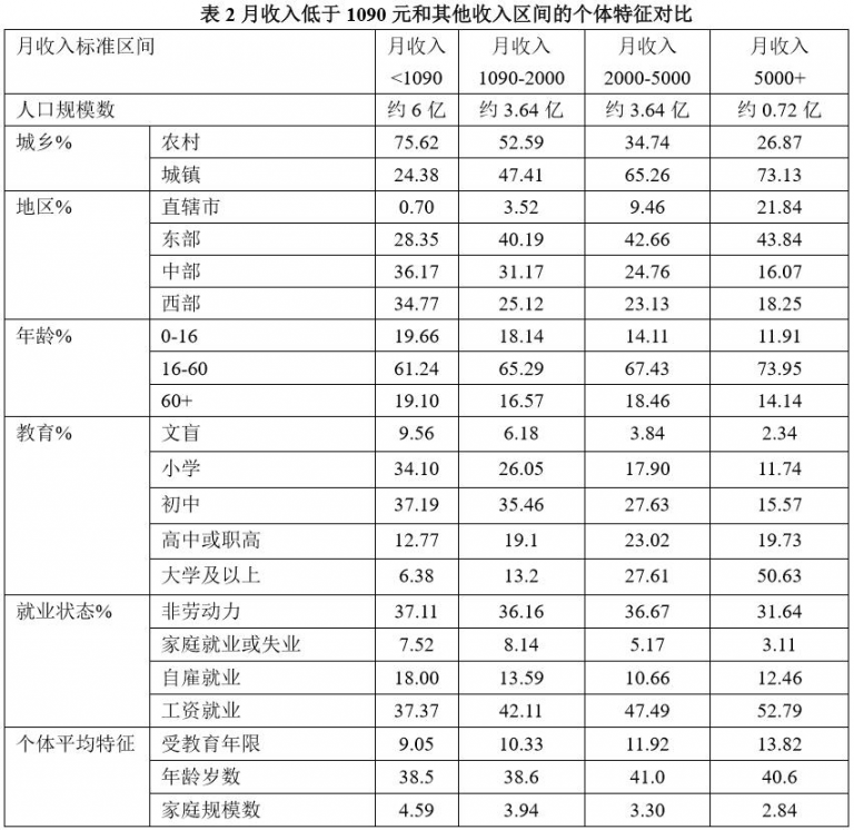 图片[3]-大象公会｜中国人的收入到底有多高-银河百科全书