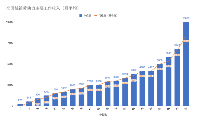 图片[5]-大象公会｜中国人的收入到底有多高-银河百科全书