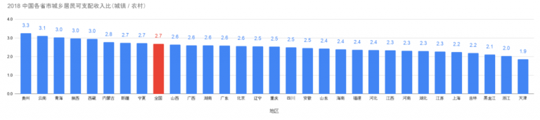 图片[7]-大象公会｜中国人的收入到底有多高-银河百科全书